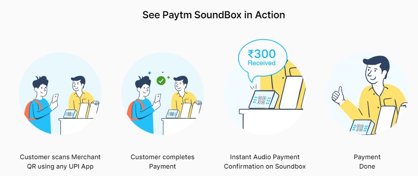 paytm-soundbox-free