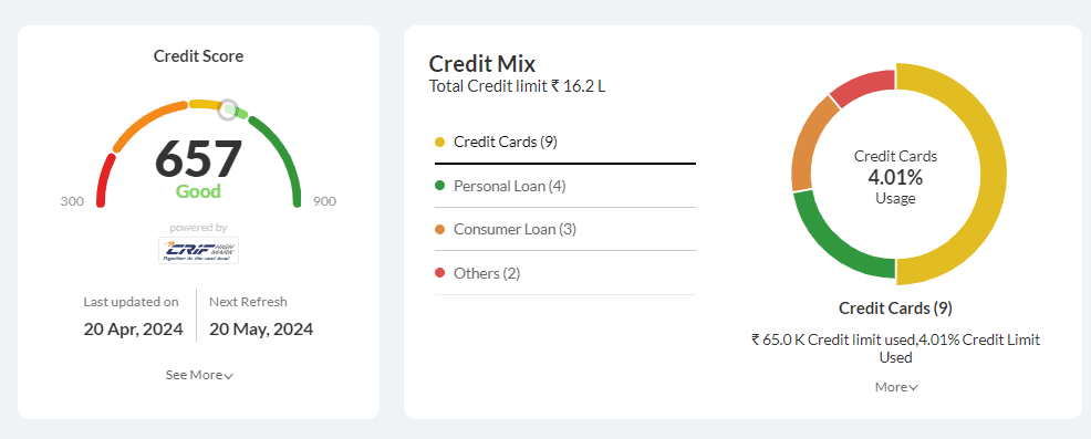 Money Control Free Credit Score
